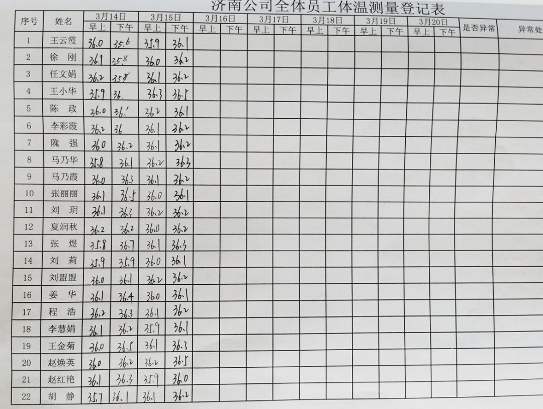 抗击疫情，集团济南金田市场在行动！
